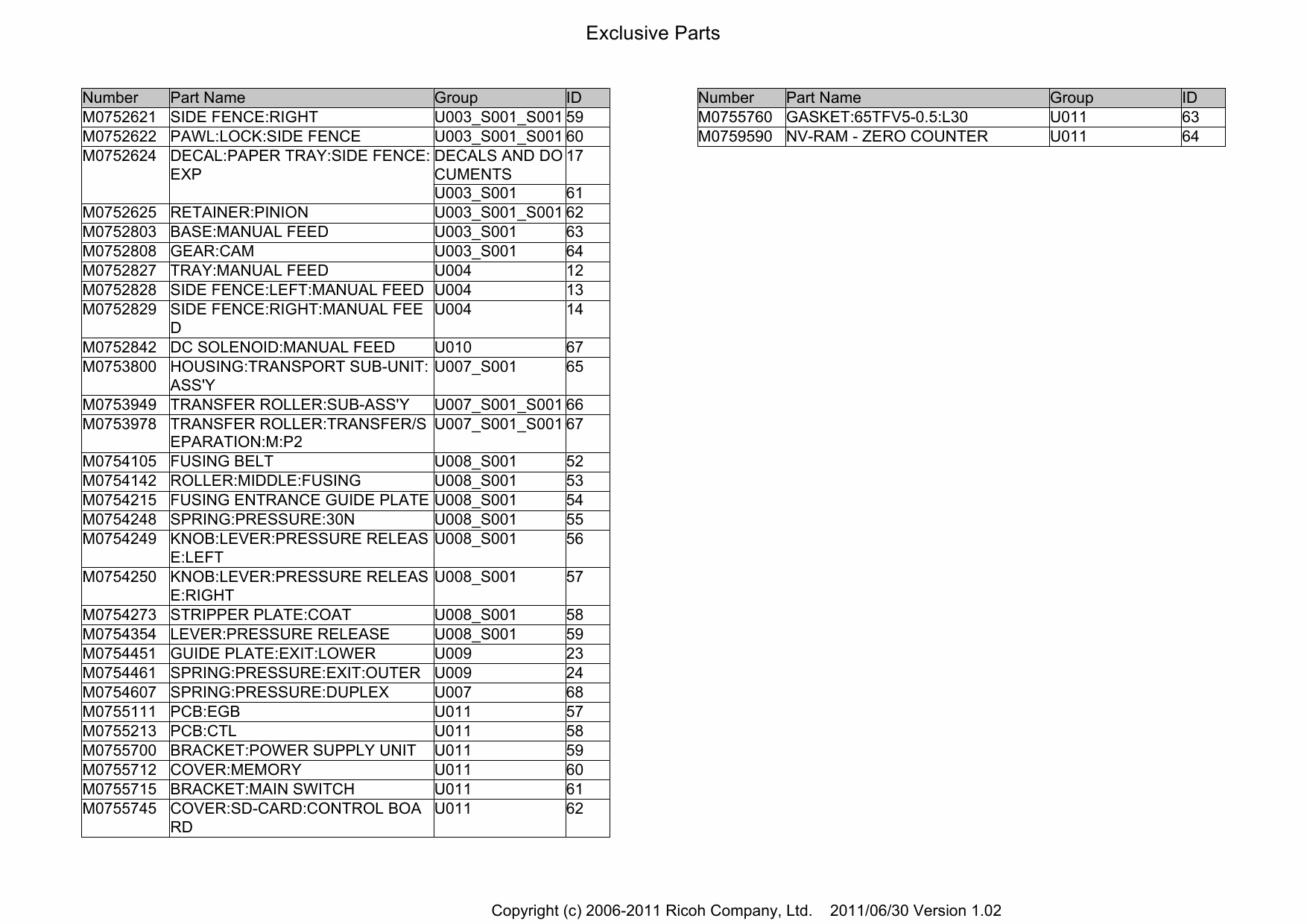 RICOH Aficio SP-C320DN M075 Parts Catalog-3